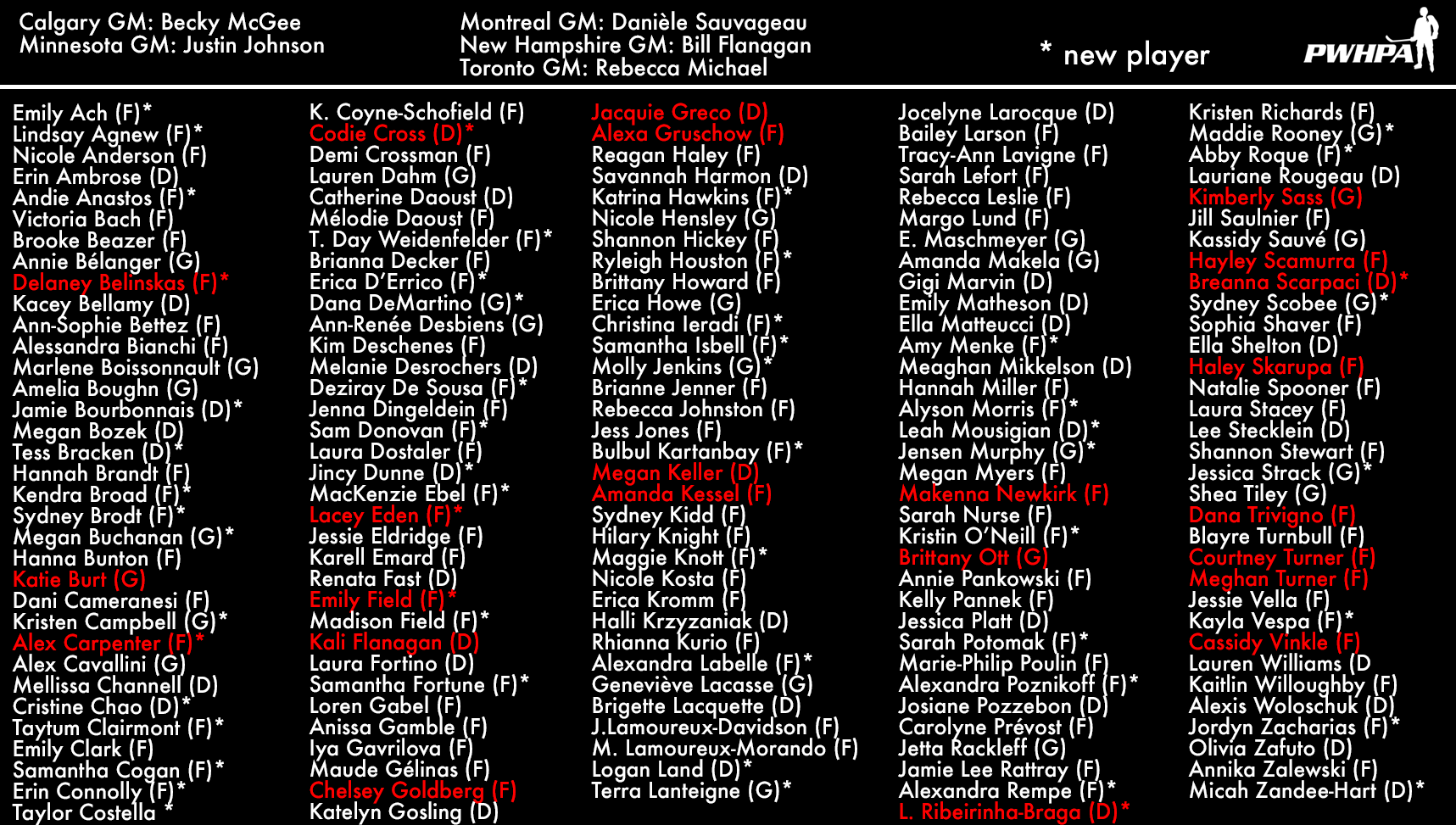 PWHPA members as of September 19, 2020