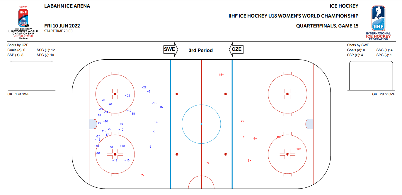 2022 U18 Women's World Championship: Day 4 - Quarterfinals and