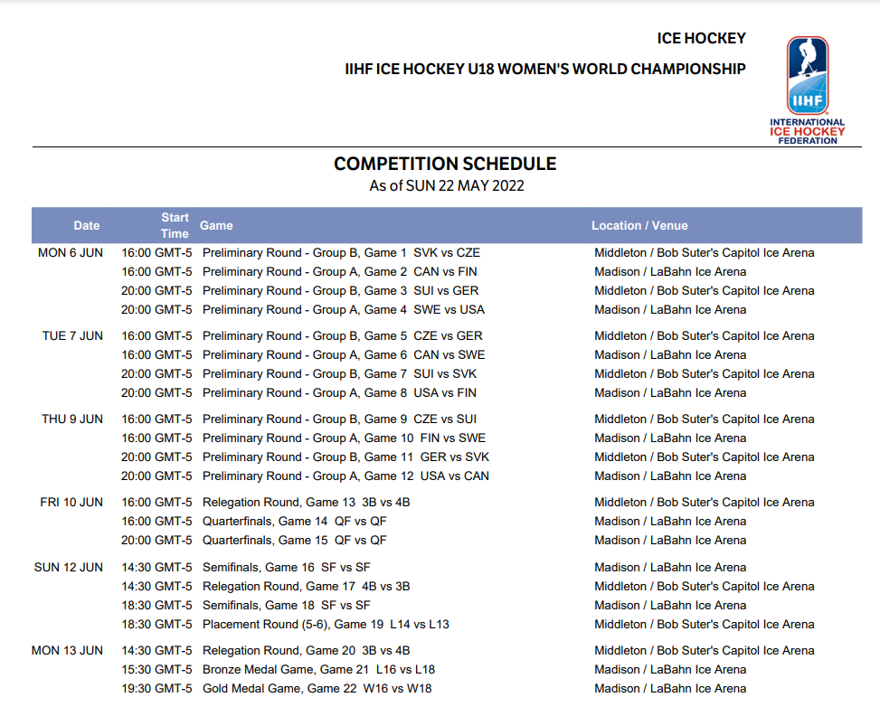 A Preview of the 2022 IIHF U18 Women's World Championship