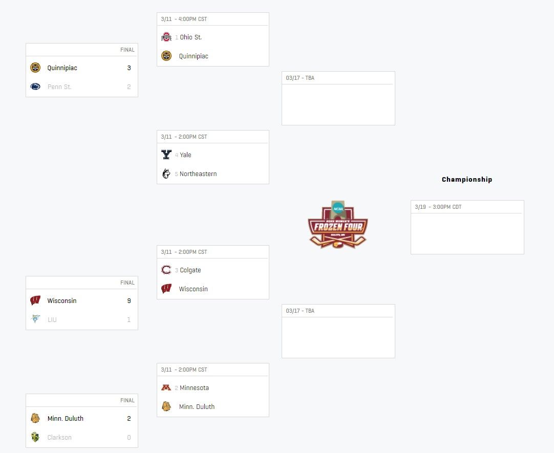 NCAA Women s Hockey What To Watch 2023 NCAA Tournament Quarterfinals