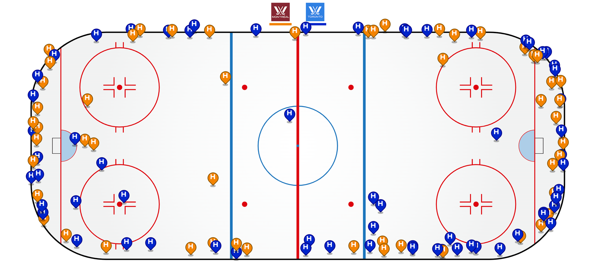 screenshot of ice chart showing hit locations, there are A Lot Of Them Along The Boards